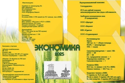 19 ����� 2026 ����� ��������-���������� �������������� ������ �������� �� ��������� ������ ������ ��������-���������� �������������� ������ � ������� � ������ � 2025 ����