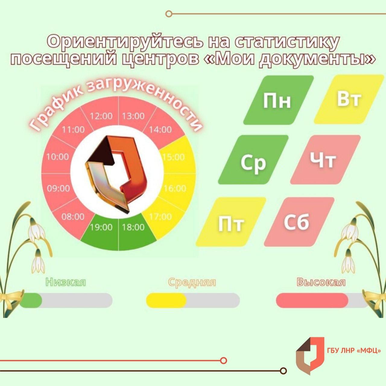 Для вашего удобства - статистика посещаемости МФЦ ЛНР на прошлой неделе