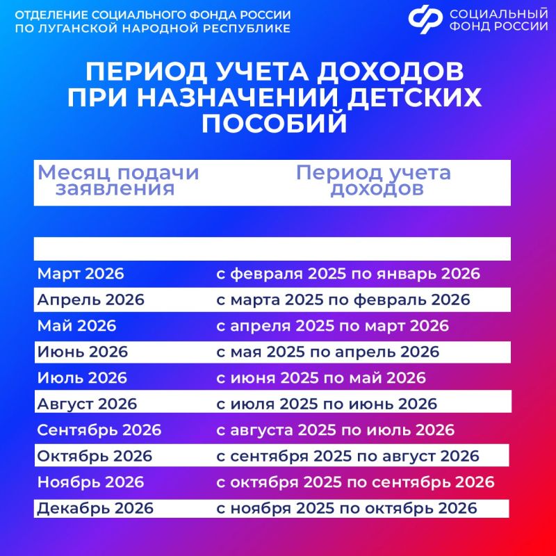 �� ����� ������ ��������� ����� ��� ���������� ������� ������� � �����