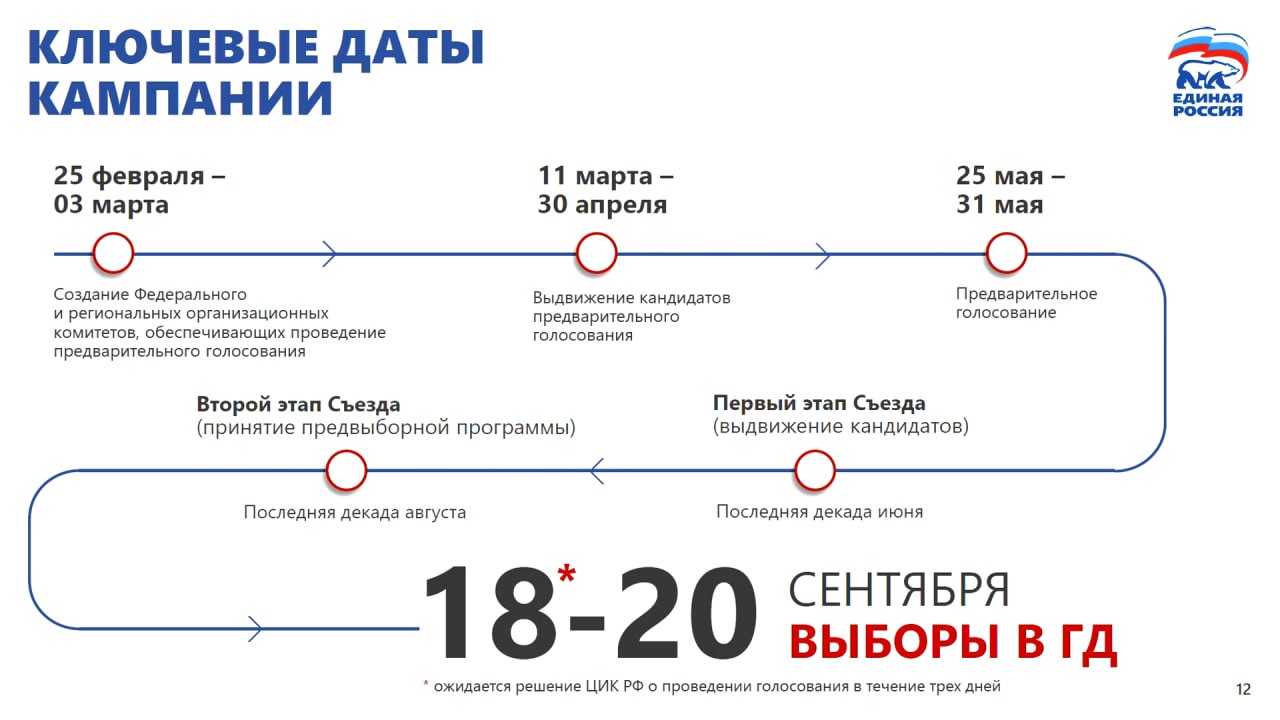 Владимир Якушев об основных этапах избирательной кампании Единой России
