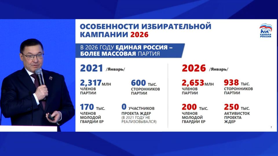 �������� ������ �� ���������� �������������� ������ ������ � ���������� �������-2026