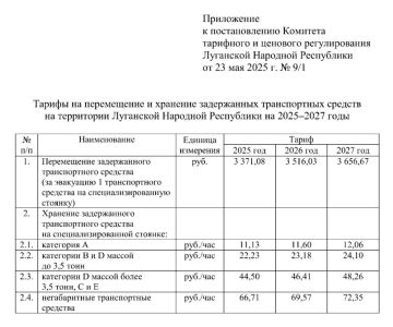 � �������� � ���������� ������� ������������