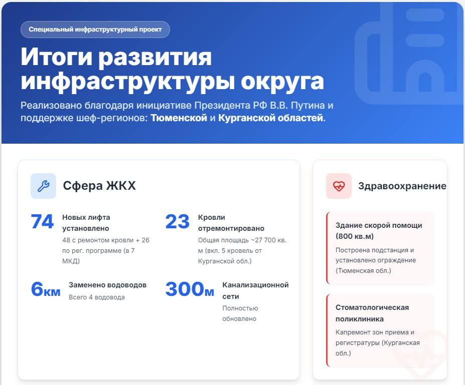 ������ �������: �������� ����� ���������� ������������ ����������������� ������� �� ������ �������� ����