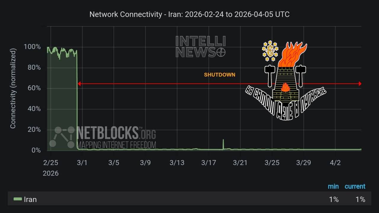 Иран не испугался ультиматума Трампа