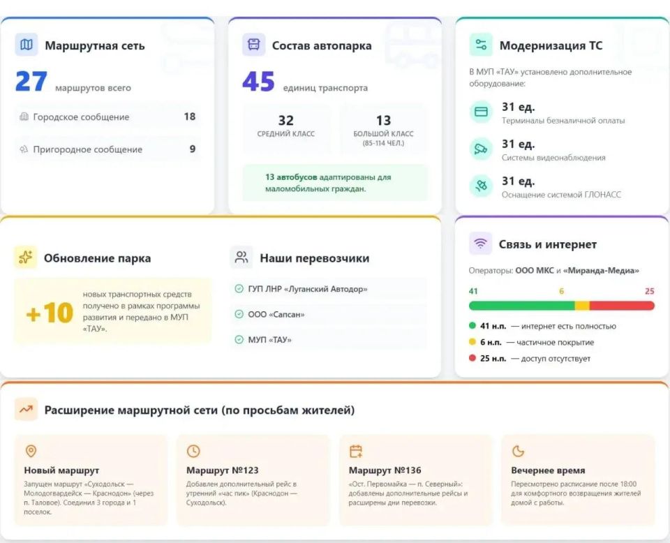 ������ �������: ��� ����������� ����� ������������� ���������� � ����� � ����� ������ �� ����������� 2025 ����