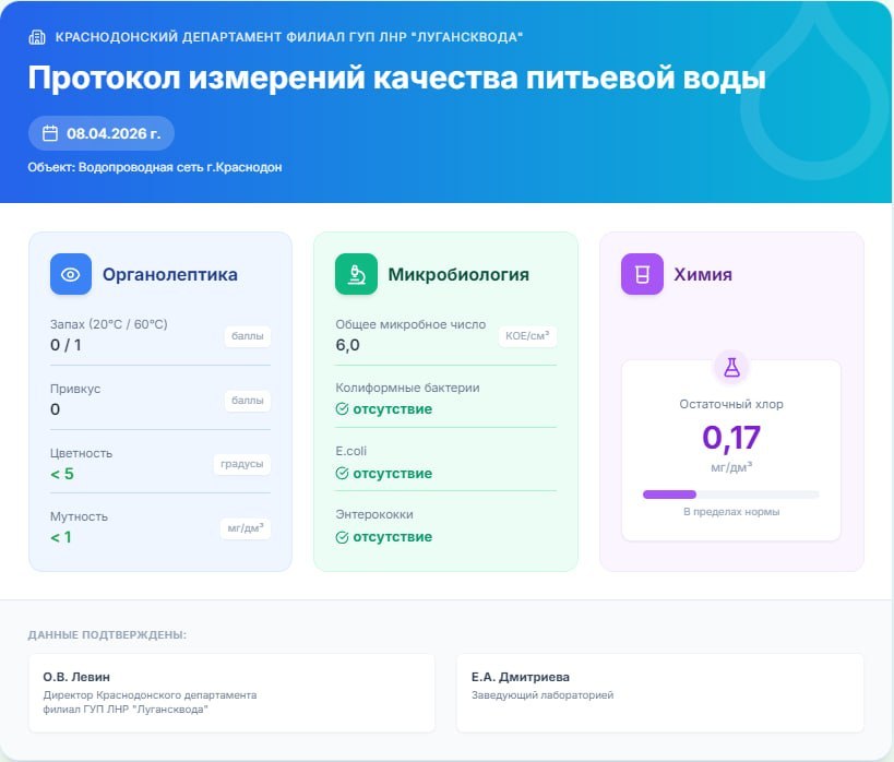 В соответствии с Федеральным законом от 07.12.2011 г. № 416-ФЗ «О водоснабжении и водоотведении», 8 апреля Краснодонским департаментом филиала ГУП ЛНР «Лугансквода» был осуществлён отбор проб воды для проведения анализа