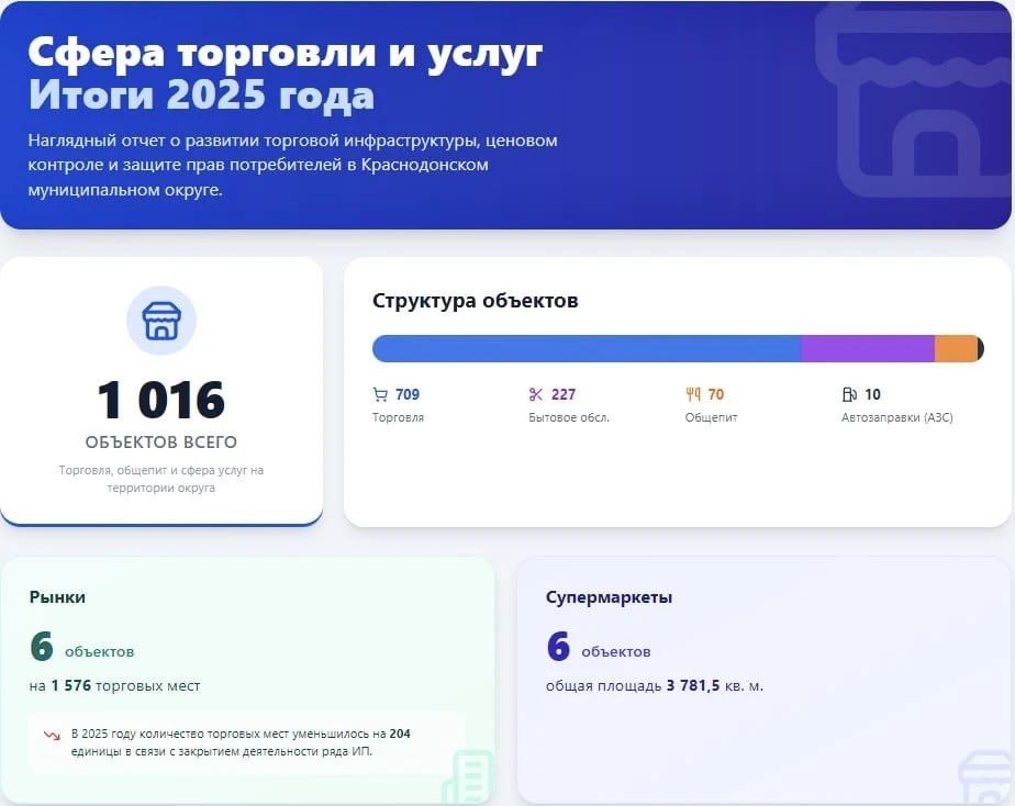 ������ �������: ������� ����� ���������� ���� � ����� �������� � ����� ������ ������!