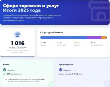 ������ �������: ������� ����� ���������� ���� � ����� �������� � ����� ������ ������!