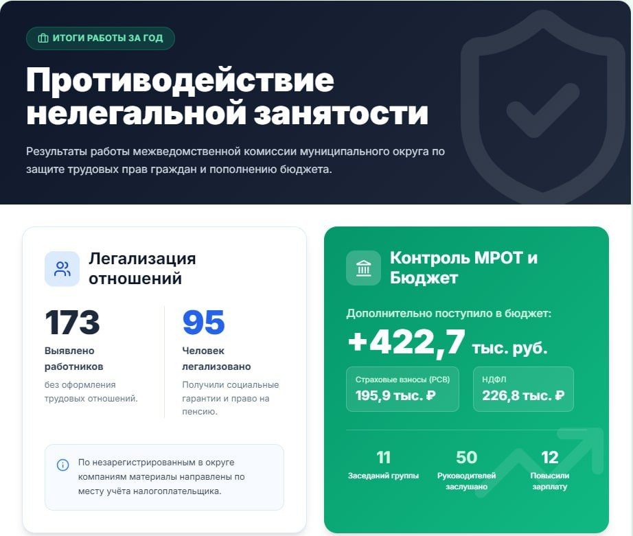 ������ �������: ���� 422 ������ ������ � ������ ������ � ����� 100 ���������� ����������� ������� ����!