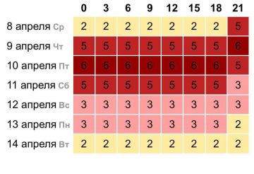 ������ ��������� ���� ������� ����� ��� ������� � ��������� �� �������