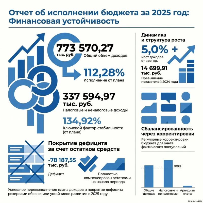 �������� ������: ������ ������ � ��� �������� ����������� ��� �������� ���������� � ��������