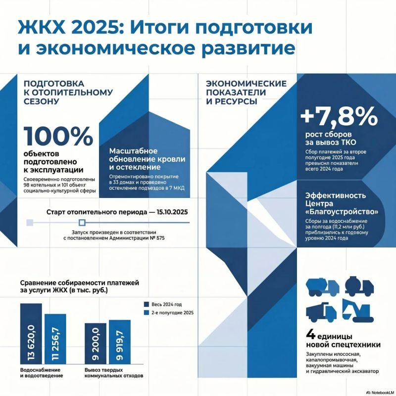 �������� ������: ������� � ����� � ������������� ������ ������ � ��������� 2025 ����