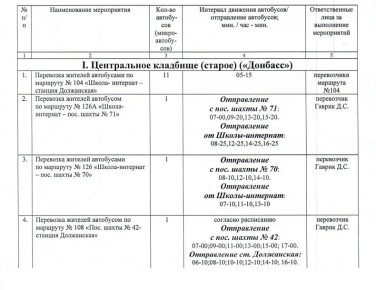 �������� ����������� �� ����������� ��������� ������� � ���������, ����������� �� ���������� � ���� ������ ������� �������������