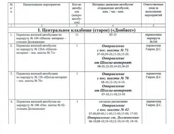 �������� ����������� �� ����������� ��������� ������� � ���������, ����������� �� ���������� � ���� ������ ������� �������������