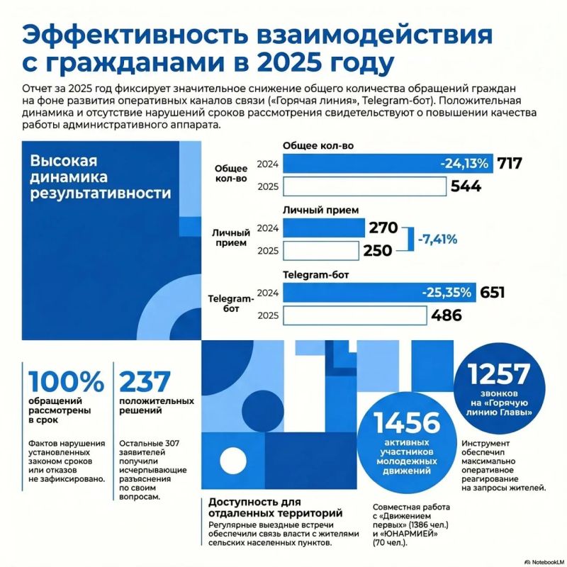 �������� ������: � 2025 ���� �� ���������� ����������� ������ ������� � �������� � ������������� ������