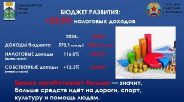 16 ������ 2026 ���� ����� ������ ������ ������� ������� ���������� ������ ���������� ������ ��������� ����� � ����������� ������������ ������������� �� 2025 ���