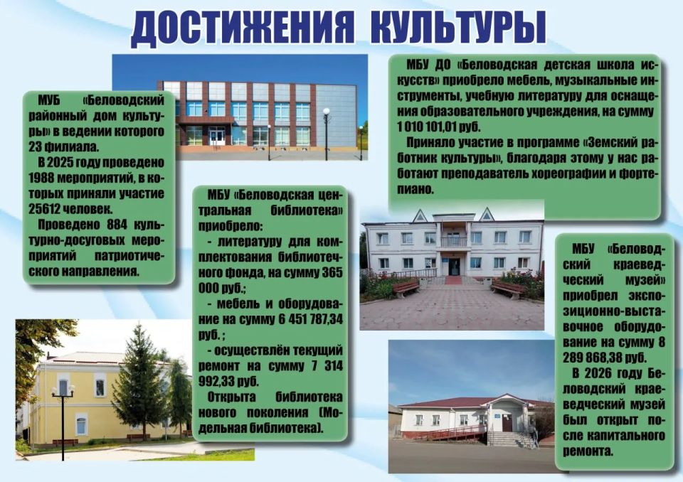 16 ������ 2026 ���� ����� ������������ �������������� ������ ������� ��������� �������� �� ��������� ������ ������������ �������������� ������ � ������� � ������ � 2025 ����