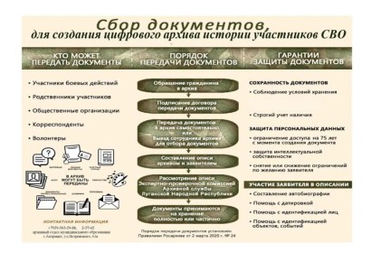 �������� ������ ��� �������� ���� ����������, ��������� � ���