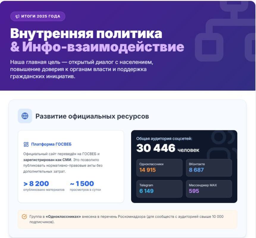 ������ �������: ������, ������ ���: ����� 2025 ����!