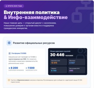 ������ �������: ������, ������ ���: ����� 2025 ����!