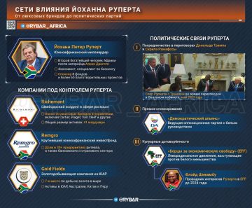 ����������-��������. �������, ��� �������� ��������� �������� � ���