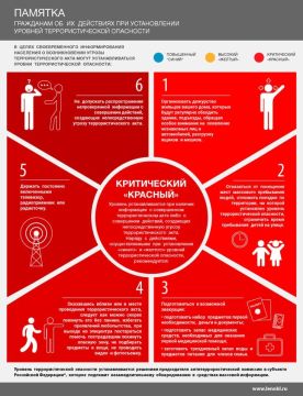 ������� �� ����� �������������������� ������������