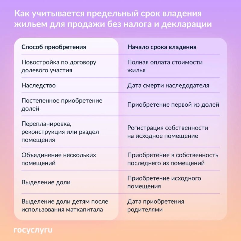 ������� ����� � ������������ �� ������: ��� ������� ���������� ���� ��������