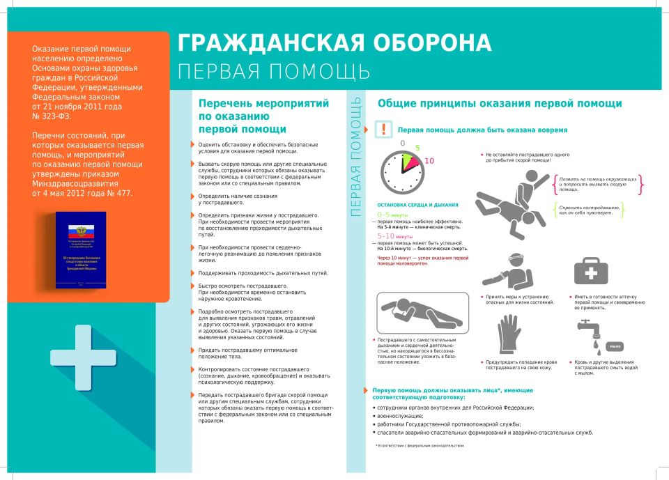 Гражданская оборона: порядок оказания первой помощи