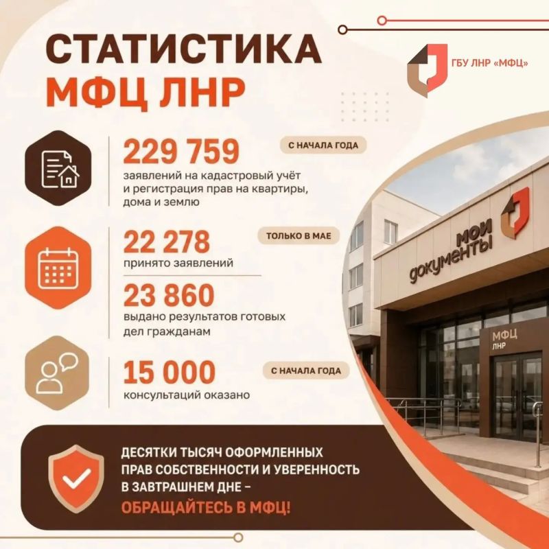 Регистрация недвижимости — самая востребованная услуга МФЦ ЛНР