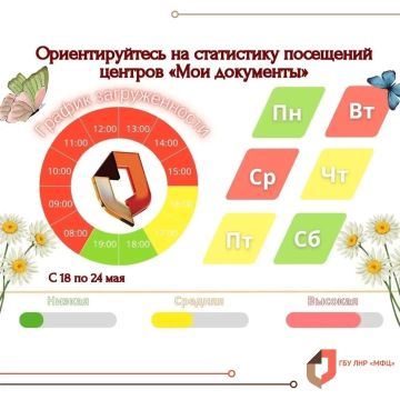 �������� ������� ������ ���� �������� ����������� � ��� ���
