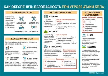 Памятка о действиях при угрозе террористических актов с применением беспилотных летательных аппаратов