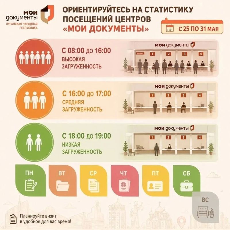Начало и конец прошлой недели были наименее загруженными днями в МФЦ ЛНР