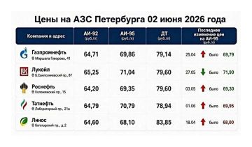 � ���������� ������ ������������ ������� ������� �� ���: ������ ��������� ��������� ��� �� �������