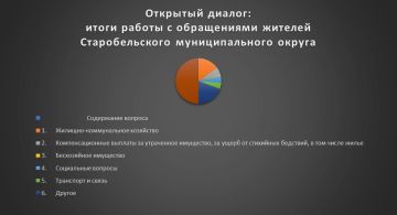 Открытый диалог: итоги работы с обращениями жителей Старобельского муниципального округа