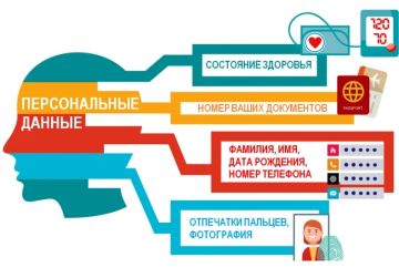 Обработка персональных данных