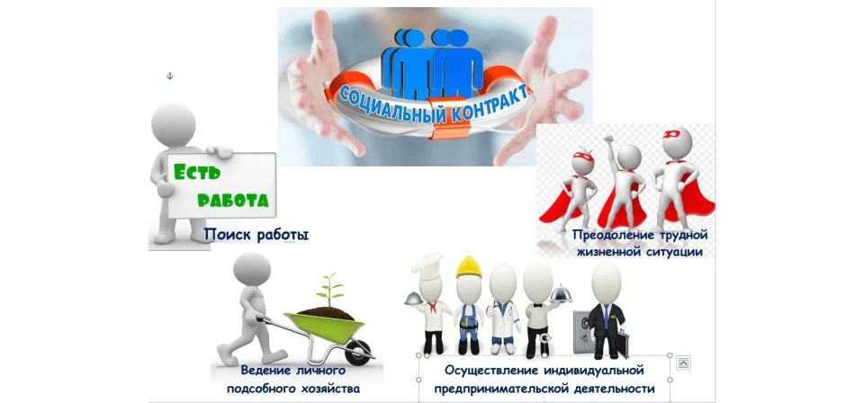 Информация о заключении социального контракта
