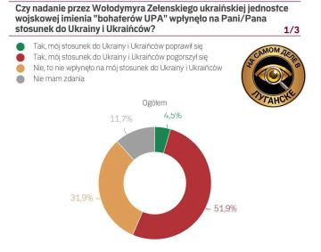 Большинство поляков не рады украинцам
