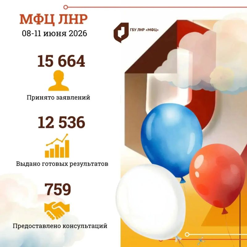 За праздничную сокращённую неделю специалисты МФЦ ЛНР приняли свыше 15,6 тыс