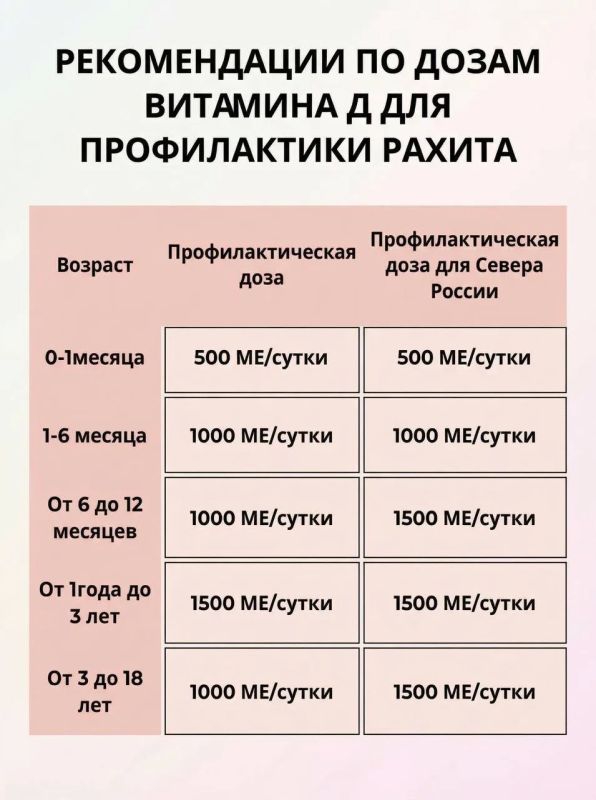 Рахит – заболевание детей раннего возраста, при котором в связи с дефицитом витамина Д нарушены кальциево-фосфорный обмен, процессы костеобразования и минерализации костей, а также функция нервной системы и внутренних органов