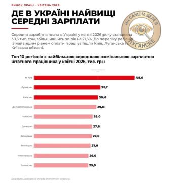 Госстат страны 404 сочинил, мол средняя зарплата в ЛНР — 31,7 тыс