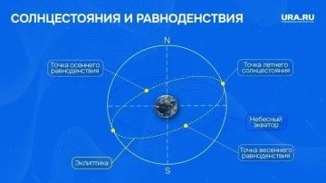 1. ����� �������� ���� ������� ������������� � 2026 ����?