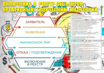 Минэконом ЛНР продолжает формирование реестра субъектов креативных индустрий