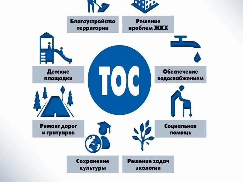Учредительное собрание территориального общественного самоуправления (ТОС) в селе Благовка