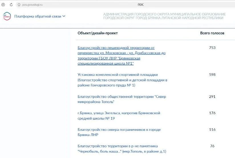 Выбор сделан: брянковчане определили приоритеты благоустройства на 2027 год