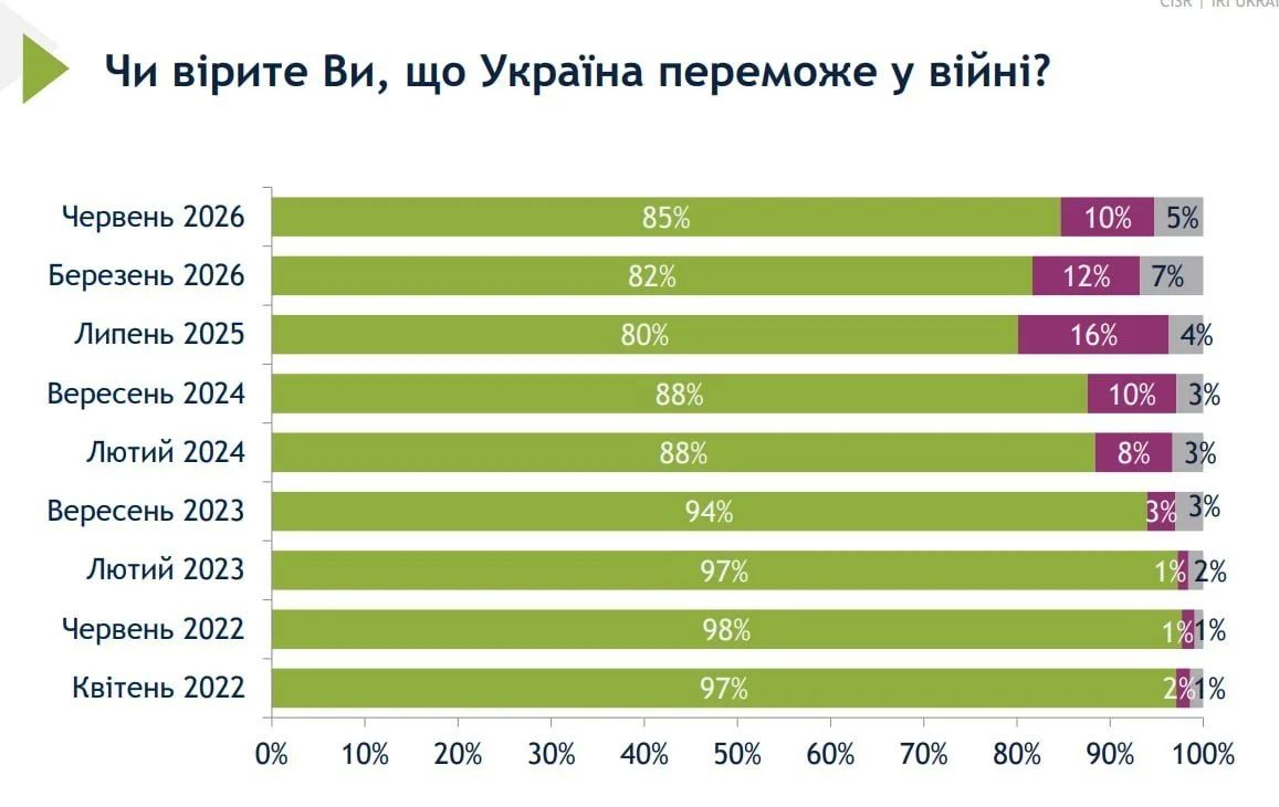 Без Крыма, Донецка и Луганска, но с «перемогой»: социологическая шизофрения укрj-обывателя