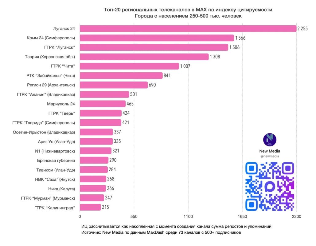 «Луганск 24» в МАКС – на I месте Всероссийского рейтинга!