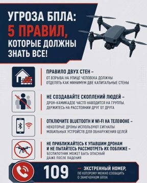 Угроза БПЛА: 5 правил, которые должны знать все