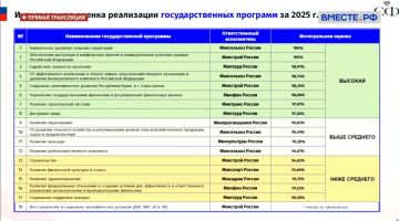 ��������������� ��������� ������������ �������� �������� ���������� �� ������ 2025 ���� �������� �������� �����������