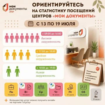 Статистика посещаемости центров «Мои документы» за прошедшую неделю
