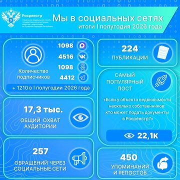��������� ��� � ��������: ����� ������� ��������� 2026 ����
